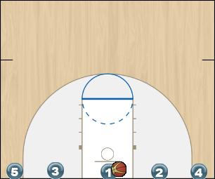 Basketball Play Weave 3 v 2 PreGame Uncategorized Plays pregame