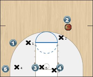 Basketball Play wheel Zone Press Break 