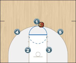 Basketball Play Motion 4 Man to Man Offense offense