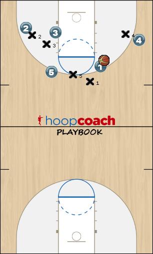 Basketball Play 3 pick / 2 curl - 4 high pick Uncategorized Plays 