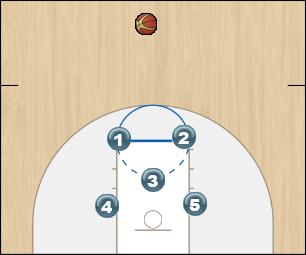 Basketball Play zone defense - challenge, but don't let them drive Uncategorized Plays 