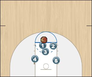 Basketball Play Half Court Press beater Uncategorized Plays 