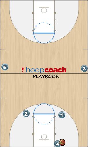 Basketball Play PB 1 Zone Press Break