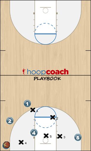 Basketball Play Stack 1 Uncategorized Plays 2-3 defense