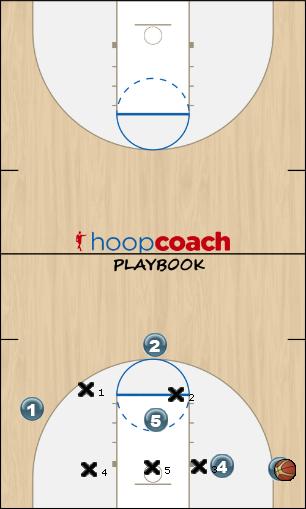 Basketball Play Stack 2 Zone Play 2-3 offense