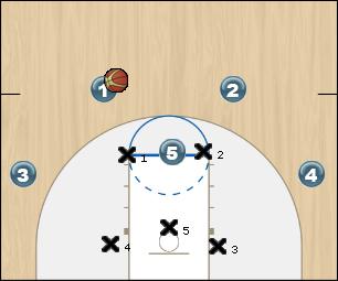Basketball Play uconn 3 Uncategorized Plays 