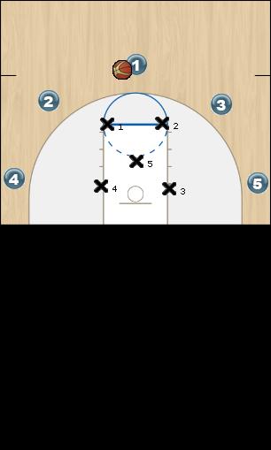 Basketball Play Offense against 2-3 Zone: Play 1 Zone Play 