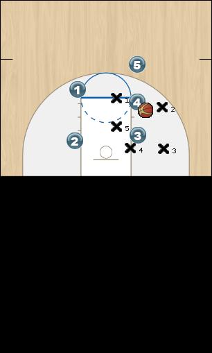 Basketball Play Offense against 2-3 Zone: Play 5 Zone Play 