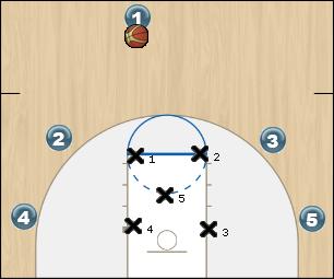 Basketball Play Offense vs 2-3 Zone: Initial Set Zone Play 