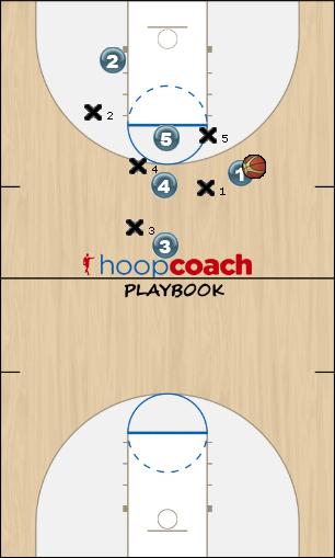 Basketball Play wishbone Uncategorized Plays 