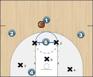 Basketball Play GAR - Attaque vs zone 2-3 Zone Play offense, zone offense