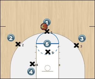 Basketball Play GAR - Attaque de zone vs 3-2 ou 1-3-1 Zone Play offense, zone offense