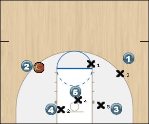 Basketball Play GAR - Middle Zone Baseline Out of Bounds baseline out of bounds, zone