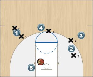 Basketball Play GAR - 5 out Uncategorized Plays offense, motion