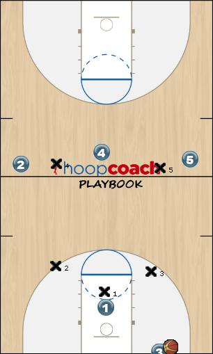 Basketball Play GAR - Momo Uncategorized Plays defense, zone press