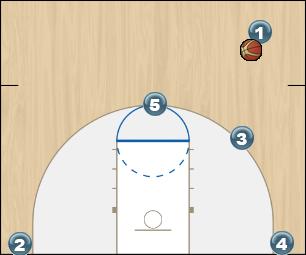 Basketball Play Jarvis Uncategorized Plays offense pick n roll..