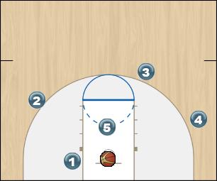 Basketball Play zoom Man to Man Offense offense, zoom