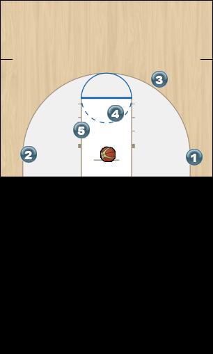 Basketball Play 1 Sideline Out of Bounds offense