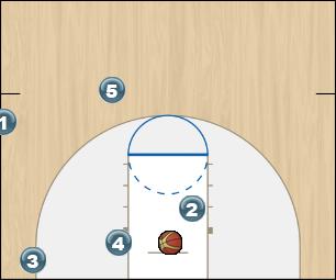Basketball Play 2 Man Baseline Out of Bounds Play offers