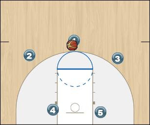 Basketball Play play against 2-3 zone Uncategorized Plays offense
