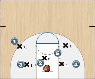 Basketball Play cave cub 2b Uncategorized Plays 