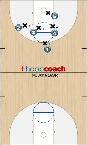 Basketball Play Wall Ball Uncategorized Plays 