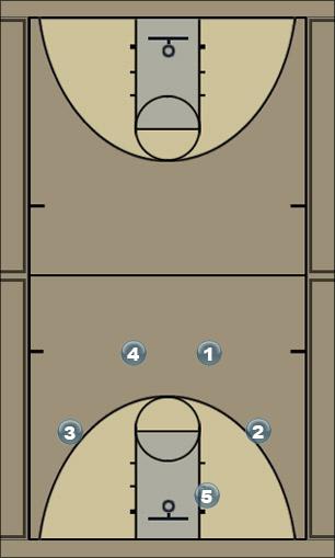 Basketball Play Special Quick Hitter 