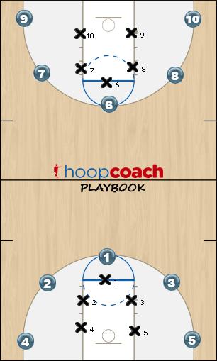 Basketball Play 5 - out Uncategorized Plays 