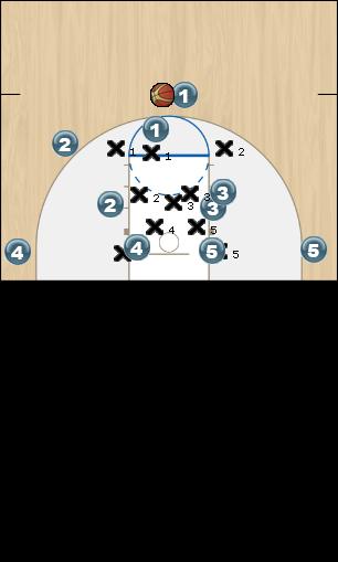 Basketball Play Defensa 3 arriba Uncategorized Plays 