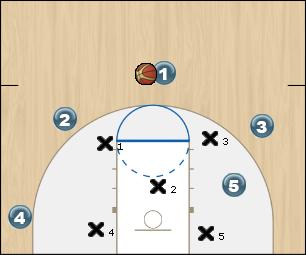 Basketball Play Defensa con 2 alas Uncategorized Plays 
