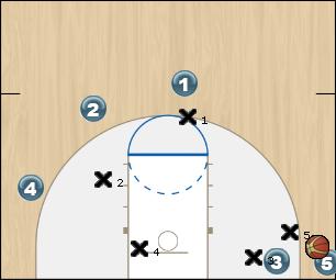 Basketball Play defensa 3 arriba Uncategorized Plays 