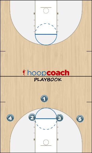 Basketball Play Flex 1-4 Uncategorized Plays 