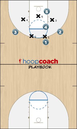 Basketball Play 23 Fits Uncategorized Plays 