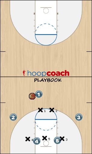 Basketball Play 2-3 hot Zone Play def