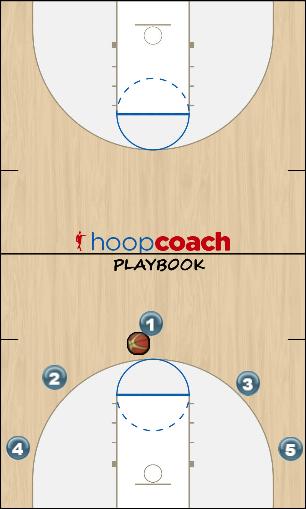 Basketball Play Flights (flex) Uncategorized Plays 