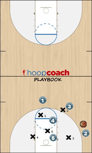 Basketball Play Piston (Overload) Uncategorized Plays off