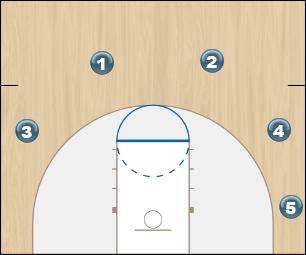 Basketball Play 5-Out Rule #1 Back-cut Man to Man Set 