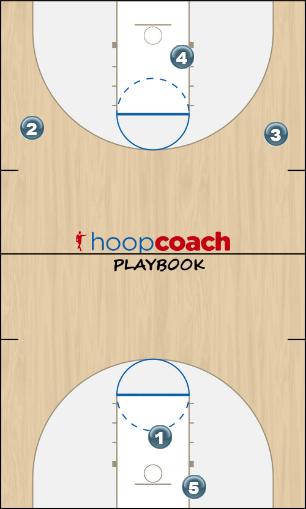 Basketball Play Transition Spacing/Rules Uncategorized Plays 