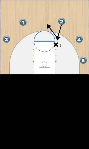 Basketball Play Up Quick Hitter 