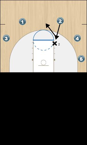 Basketball Play Up Quick Hitter