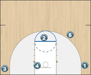 Basketball Play Kansas Zone Play offense - zone set (kansas)