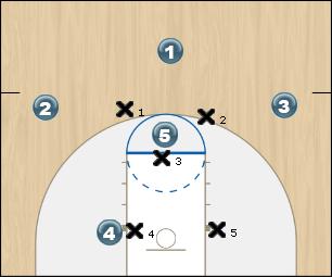 Basketball Play Illinois Zone Play offense - zone set (illinois)