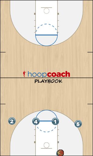 Basketball Play press break Zone Press Break