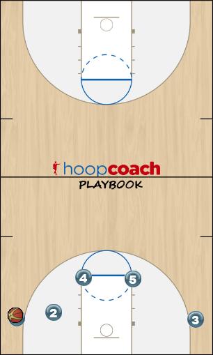 Basketball Play overload against 1-3-1 Uncategorized Plays 