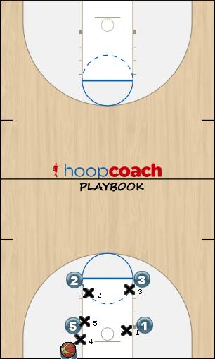 Basketball Play Butter Man Baseline Out of Bounds Play man blob