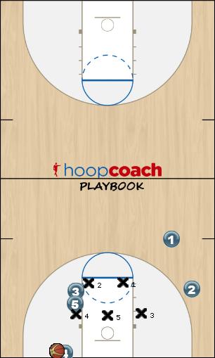 Basketball Play Red Zone Baseline Out of Bounds zone blob