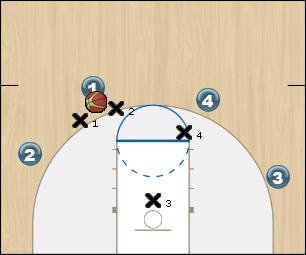 Basketball Play If Merlin Plays Defense