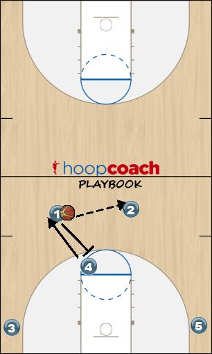 Basketball Play Triangle Man to Man Offense man stall