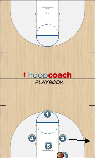 Basketball Play 3 Down Man Baseline Out of Bounds Play blob