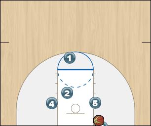 Basketball Play Y Zone Baseline Out of Bounds blob zone